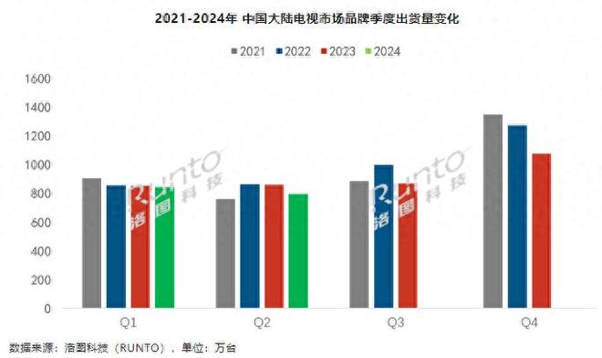 象分区+BO音响2025年MiniLED真香神机尊龙凯时appTCL发布C11K电视：2048万(图8)
