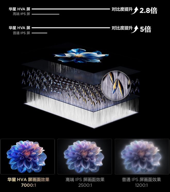 象分区+BO音响2025年MiniLED真香神机尊龙凯时appTCL发布C11K电视：2048万(图10)