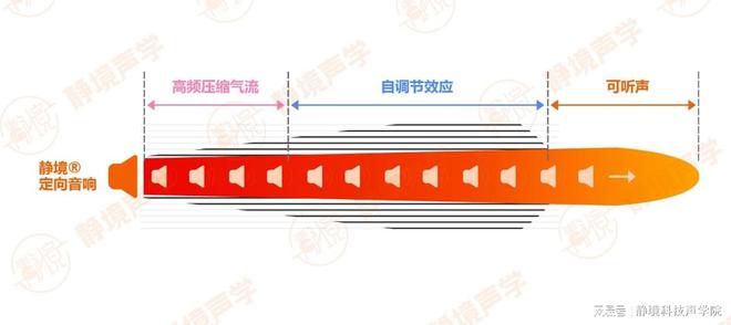 箱与普通音箱的差异大揭秘凯时尊龙最新网站定向音