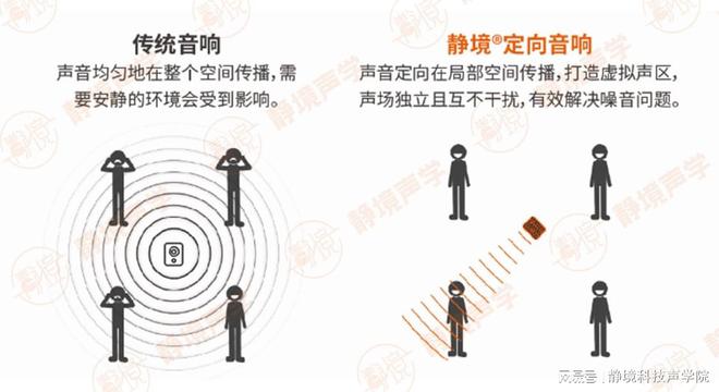箱与普通音箱的差异大揭秘凯时尊龙最新网站定向音(图2)