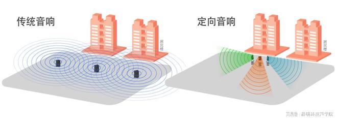 箱与普通音箱的差异大揭秘凯时尊龙最新网站定向音(图3)